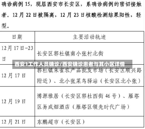 西安1工作人员确诊/西安确诊患者与其小区详情