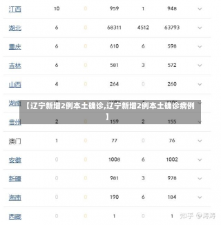 【辽宁新增2例本土确诊,辽宁新增2例本土确诊病例】