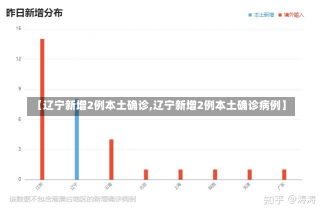 【辽宁新增2例本土确诊,辽宁新增2例本土确诊病例】