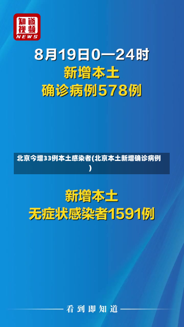 北京今增33例本土感染者(北京本土新增确诊病例)