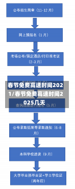 春节免费高速时间2021/春节免费高速时间2025几天