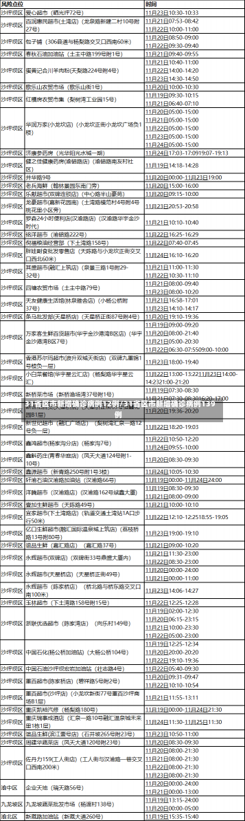 31省区市新增确诊病例12例/31省区市新增确诊病例139例