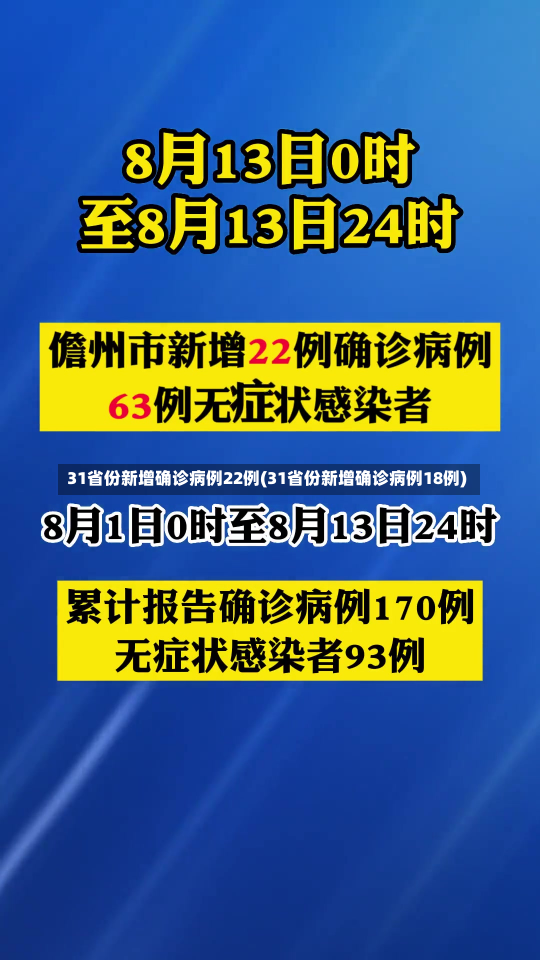 31省份新增确诊病例22例(31省份新增确诊病例18例)