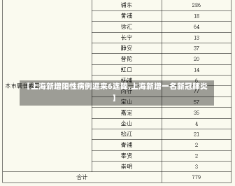 【上海新增阳性病例迎来6连降,上海新增一名新冠肺炎】