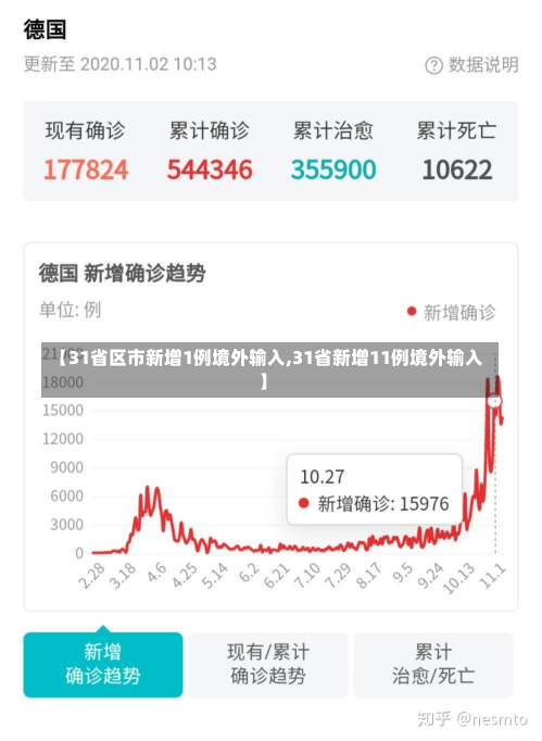 【31省区市新增1例境外输入,31省新增11例境外输入】