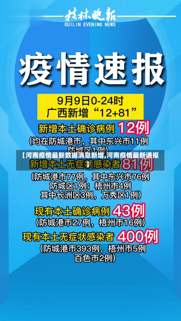 【河南疫情最新数据消息新增,河南疫情最新通报】