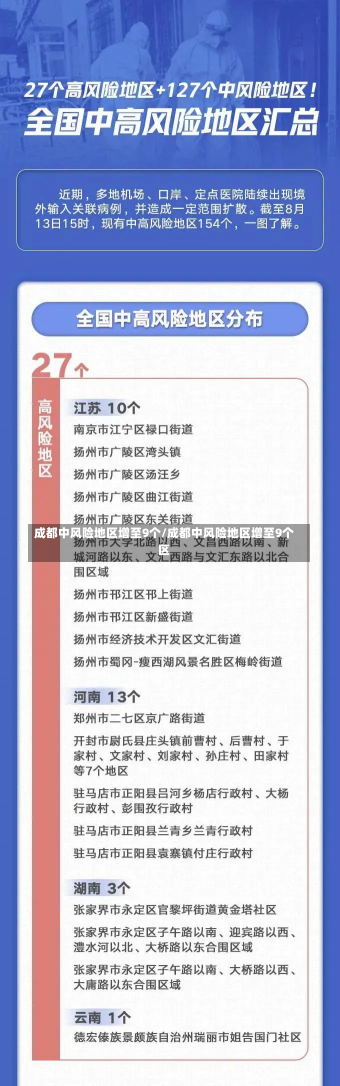 成都中风险地区增至9个/成都中风险地区增至9个区