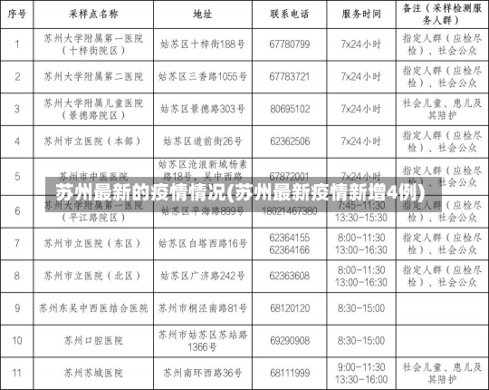 苏州最新的疫情情况(苏州最新疫情新增4例)