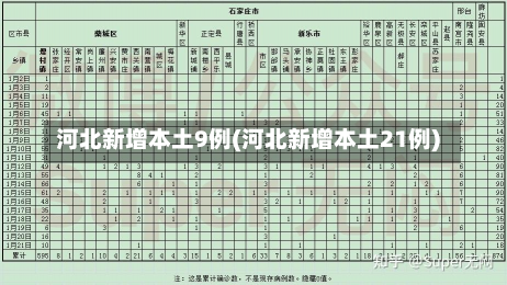 河北新增本土9例(河北新增本土21例)