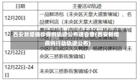 西安新增确诊病例轨迹公布速自查(西安新增病例行动轨迹公布)