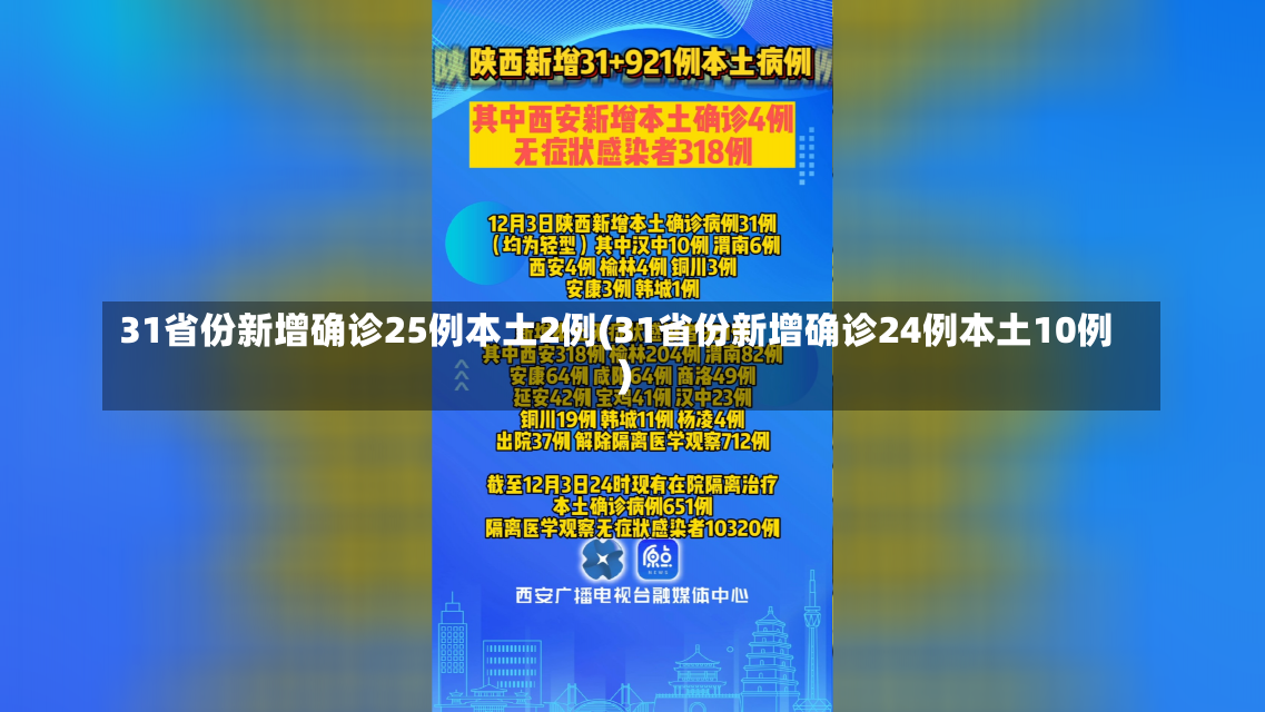 31省份新增确诊25例本土2例(31省份新增确诊24例本土10例)