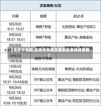 【北京中风险,北京中风险区最新名单持续更新】