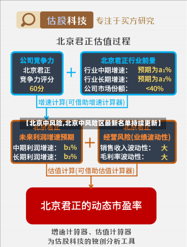 【北京中风险,北京中风险区最新名单持续更新】