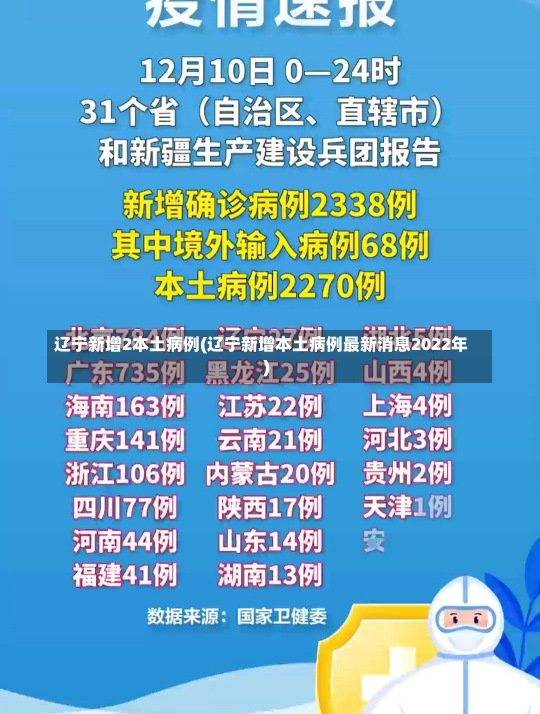 辽宁新增2本土病例(辽宁新增本土病例最新消息2022年)