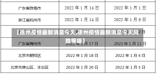 【徐州疫情最新消息今天,徐州疫情最新消息今天风险等级】