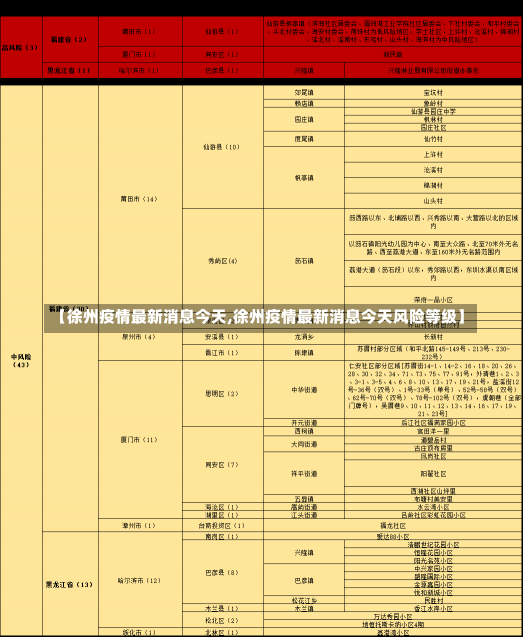 【徐州疫情最新消息今天,徐州疫情最新消息今天风险等级】