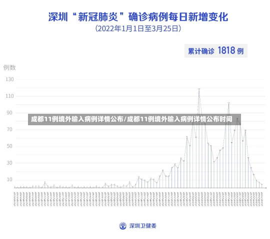 成都11例境外输入病例详情公布/成都11例境外输入病例详情公布时间