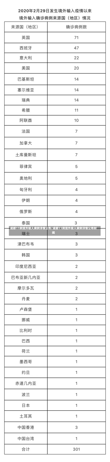 成都11例境外输入病例详情公布/成都11例境外输入病例详情公布时间