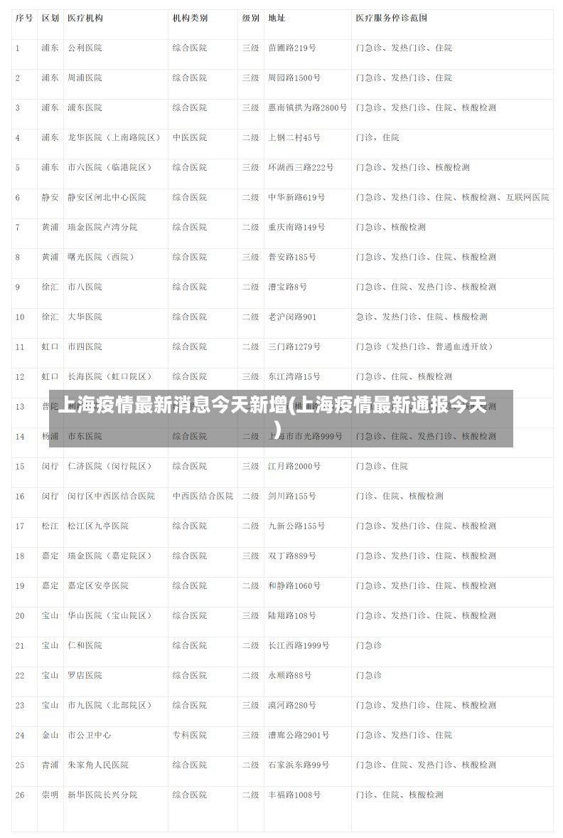 上海疫情最新消息今天新增(上海疫情最新通报今天)