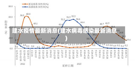 建水疫情最新消息(建水病毒感染最新消息)