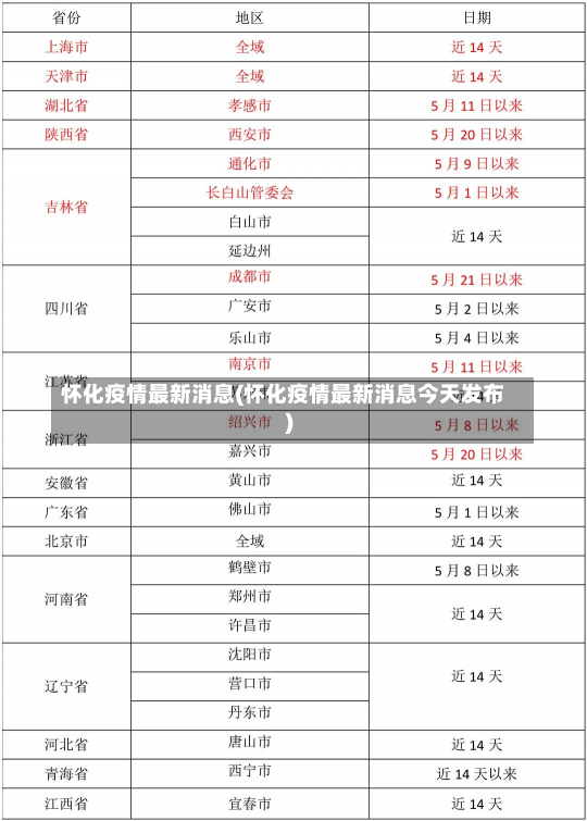 怀化疫情最新消息(怀化疫情最新消息今天发布)