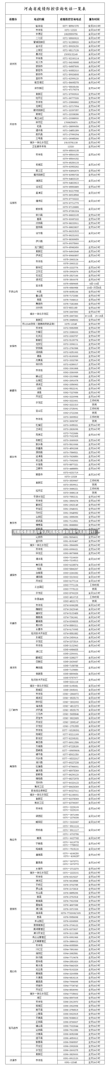 河南疫情最新消息今天(河南疫情最新消息今天新增25)