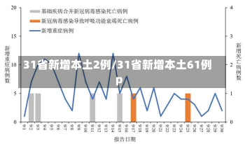 31省新增本土2例/31省新增本土61例p