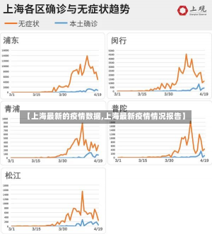 【上海最新的疫情数据,上海最新疫情情况报告】