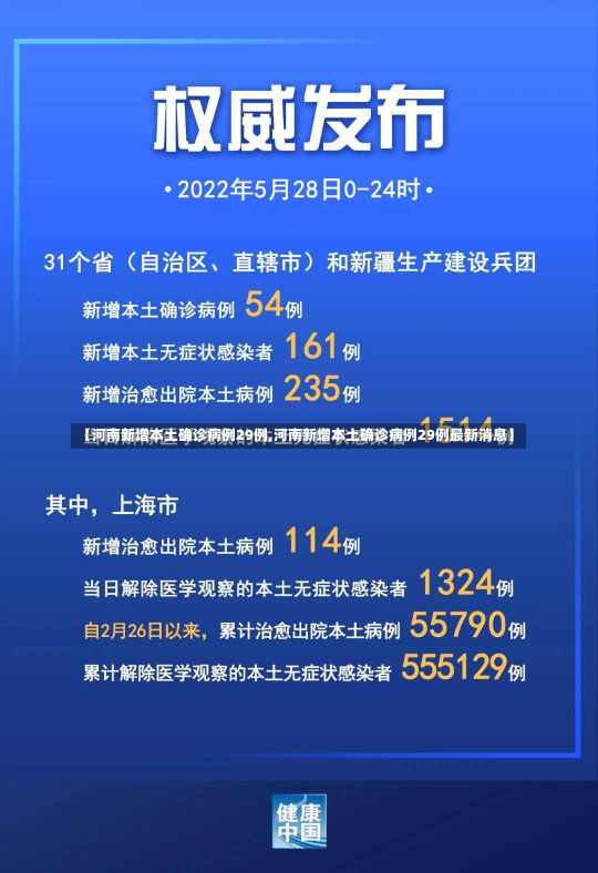 【河南新增本土确诊病例29例,河南新增本土确诊病例29例最新消息】