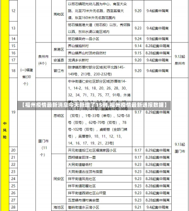 【福州疫情最新消息今天新增了15例,福州疫情最新通报数据】