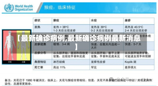 【最新确诊病例,最新确诊病例最新消息】