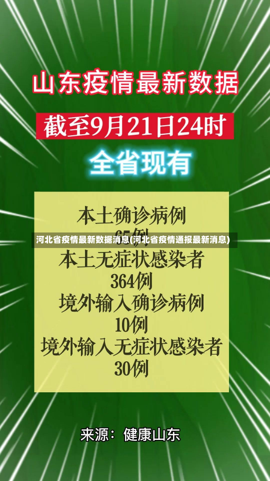 河北省疫情最新数据消息(河北省疫情通报最新消息)