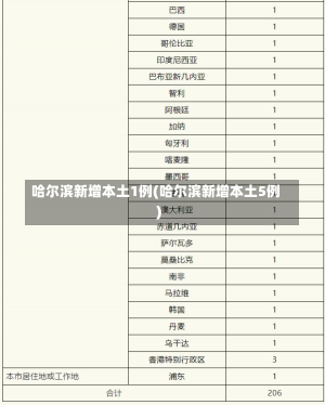 哈尔滨新增本土1例(哈尔滨新增本土5例)