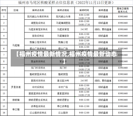 【福州疫情最新情况,福州疫情最新动态】