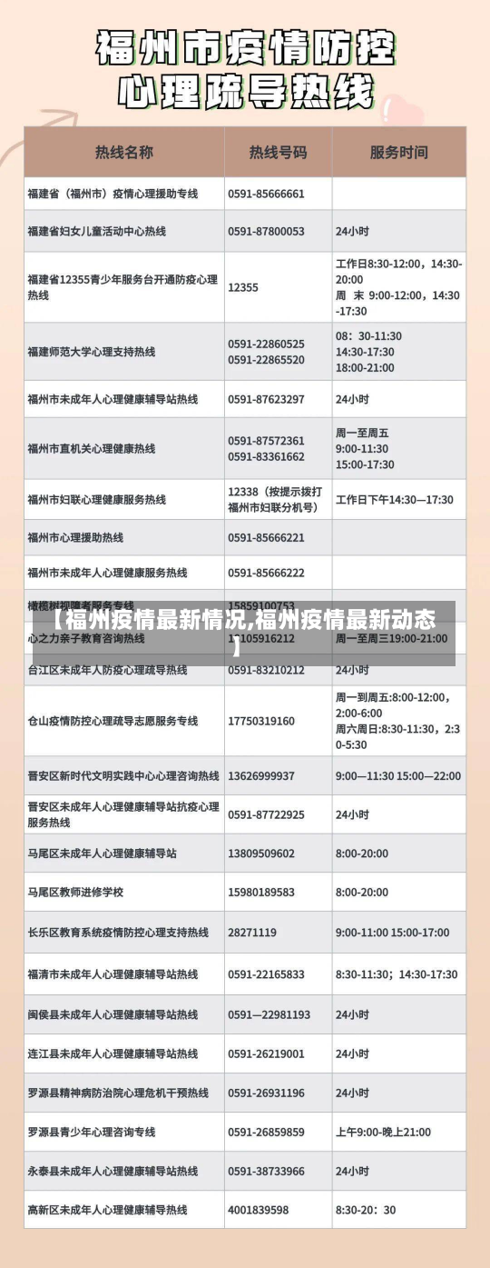 【福州疫情最新情况,福州疫情最新动态】