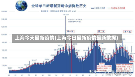 上海今天最新疫情(上海今日最新疫情最新数据)