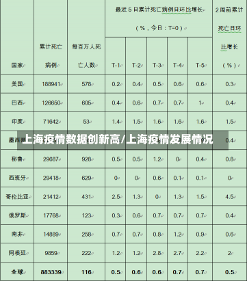 上海疫情数据创新高/上海疫情发展情况