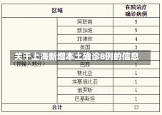 关于上海新增本土确诊8例的信息