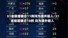 31省新增确诊11例均为境外输入/31省新增确诊10例 均为境外输入