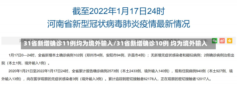 31省新增确诊11例均为境外输入/31省新增确诊10例 均为境外输入