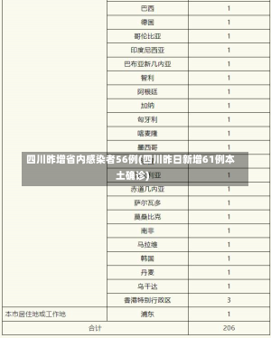 四川昨增省内感染者56例(四川昨日新增61例本土确诊)