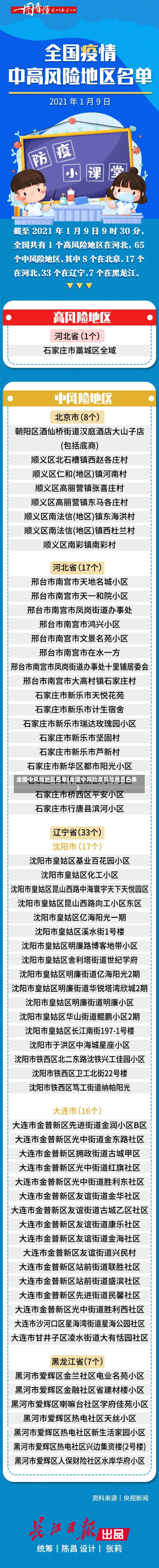 全国中风险地区名单(全国中风险高风险地区名单)