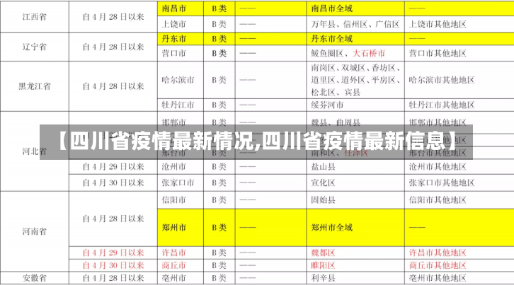 【四川省疫情最新情况,四川省疫情最新信息】