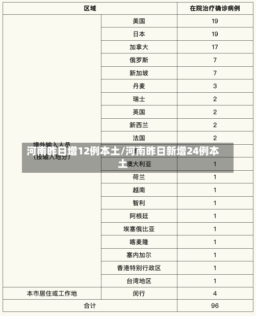 河南昨日增12例本土/河南昨日新增24例本土