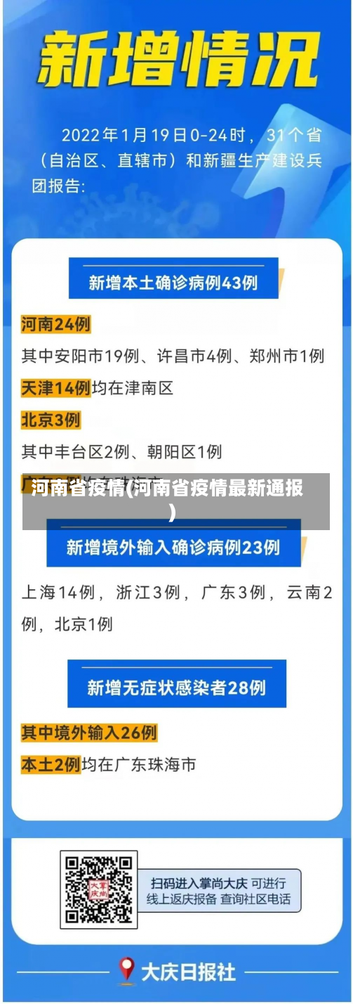 河南省疫情(河南省疫情最新通报)