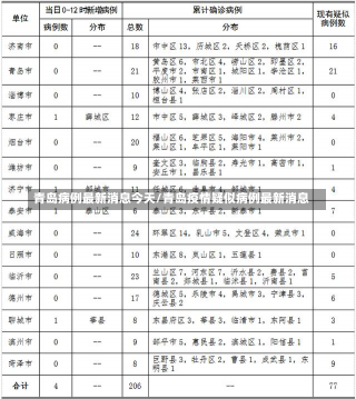 青岛病例最新消息今天/青岛疫情疑似病例最新消息