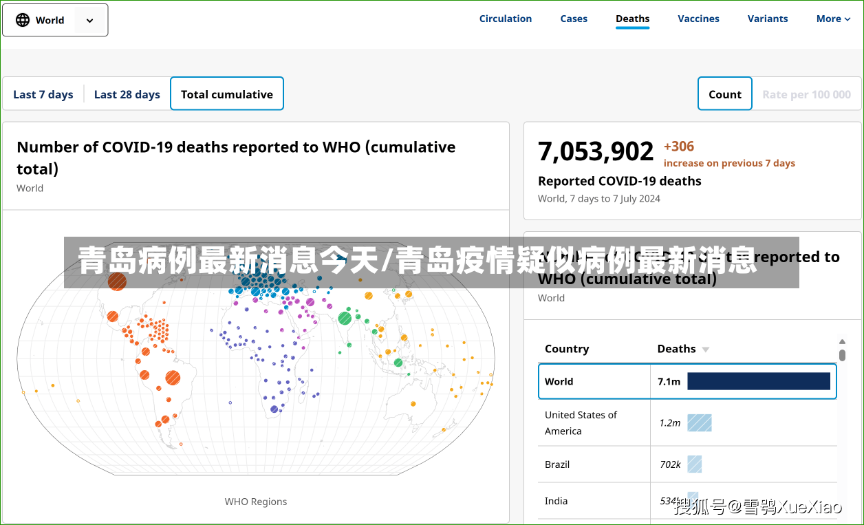 青岛病例最新消息今天/青岛疫情疑似病例最新消息