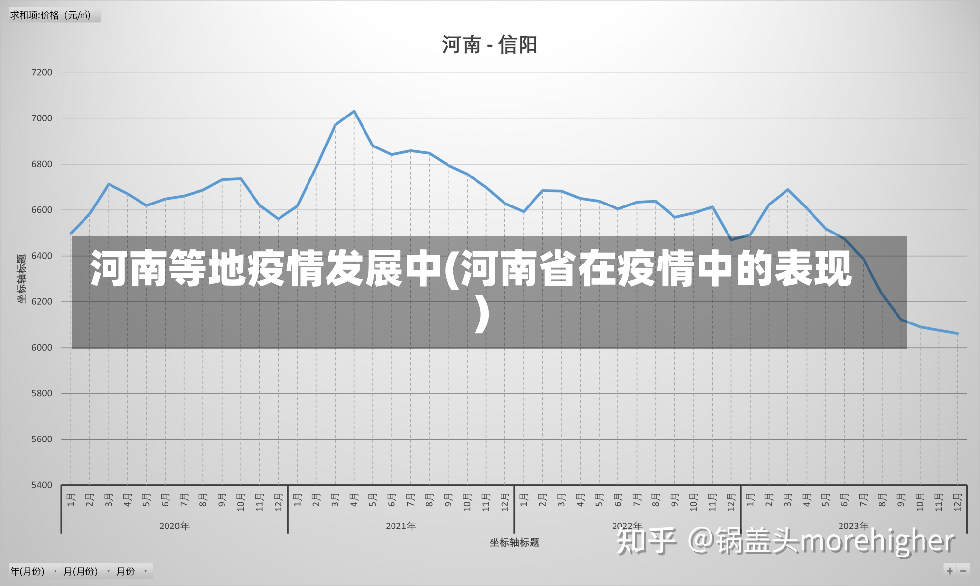 河南等地疫情发展中(河南省在疫情中的表现)