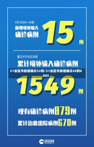 31省区市新增确诊33例/31省区市新增确诊20例8885