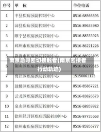 南京急寻密切接触者(南京密接者行动轨迹)